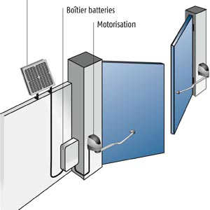 KIT SOLAIRE POUR PORTAILS - 9015965 - 1 - Somfy